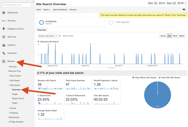 How to Improve your internal site search using Google Analytics