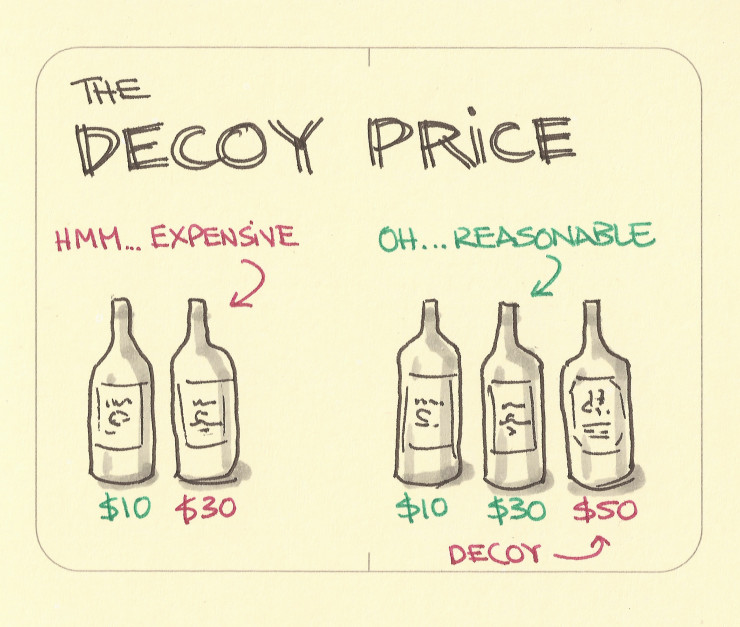 The decoy price
