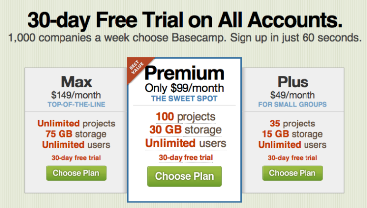 Basecamps Pricing Page