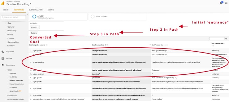 How to improve UX using Google Analytics – Reverse paths in detail