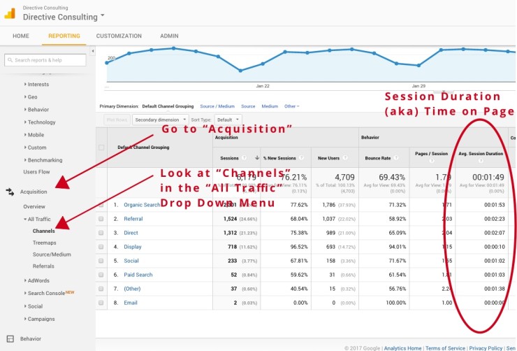 How to improve UX using Google Analytics – Time on Site