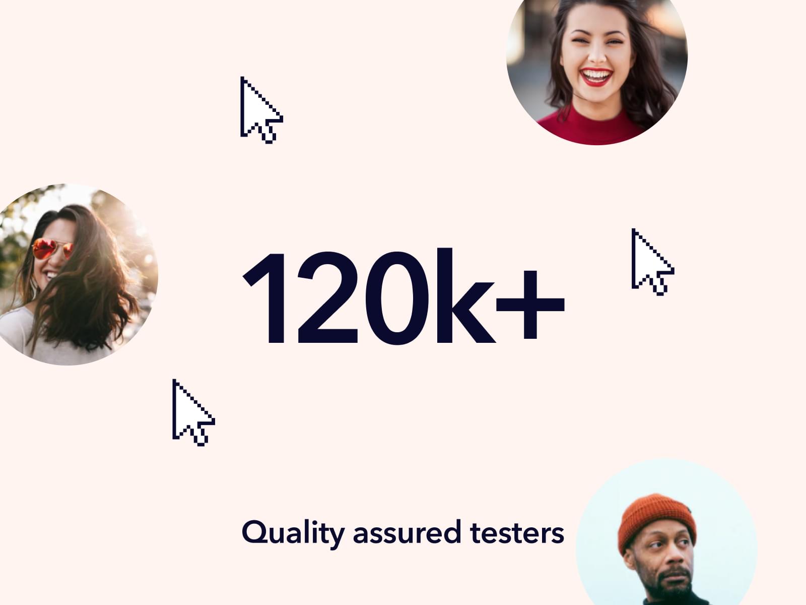 More than 120k+ Quality Assured Testers